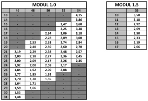 MMM Motormount/ESC Mount Max6/8 für Revo 2.0 