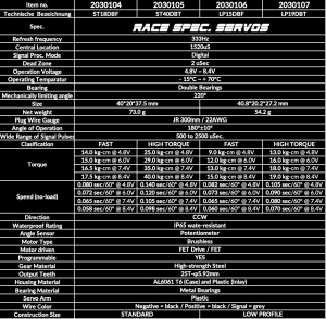 Absima HV Digital Alu Servo ST40DBT 40KG Race-Spec.