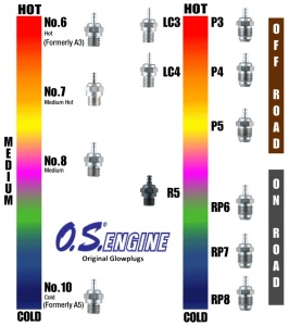 O.S. Glow Plug/Glühkerze Type F